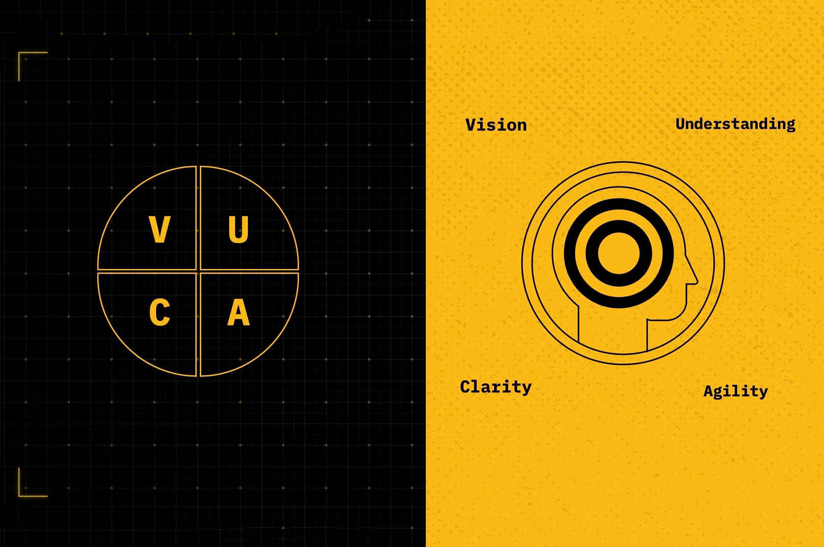 VUCA oplossing